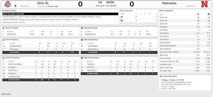 Ohio State first quarter stats at Nebraska 2021